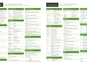 Linux Command Line Cheat Sheet