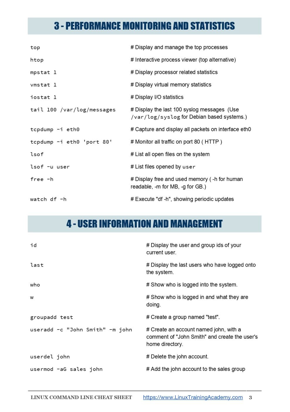 linux-commands-cheat-sheet-connect-4-techs