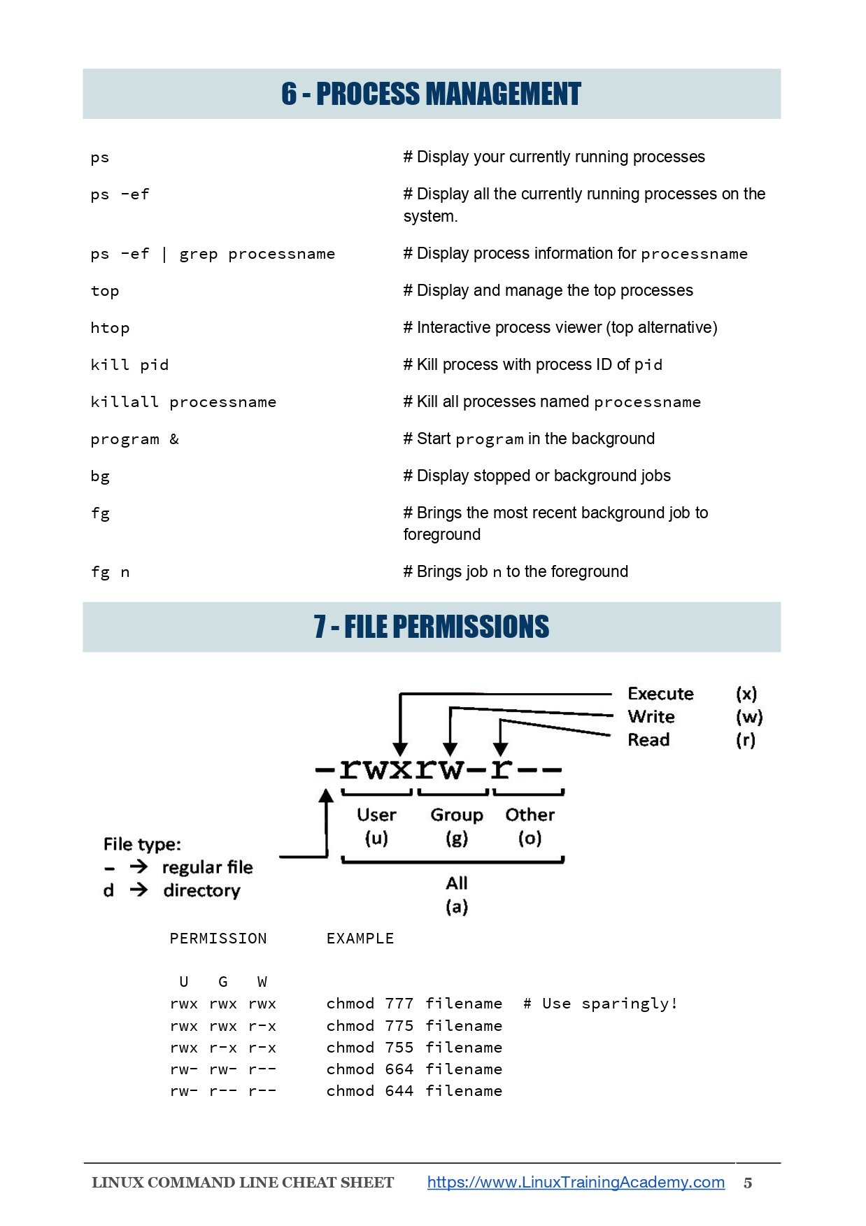 Linux Commands Cheat Sheet - Connect 4 Techs