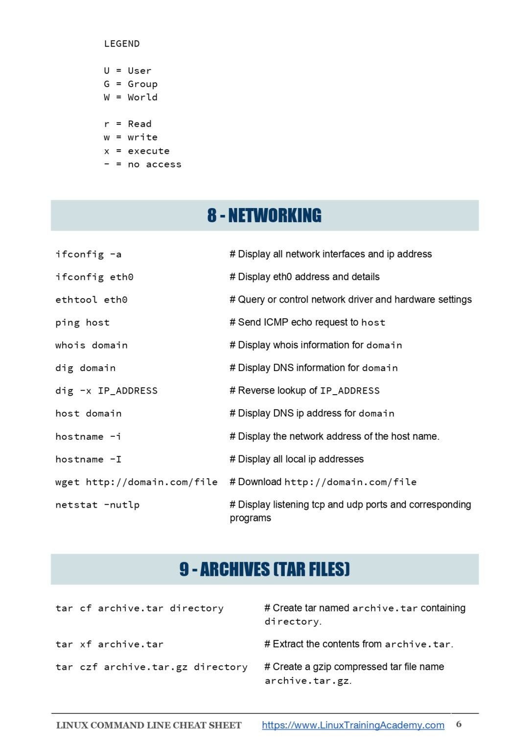 Linux Commands Cheat Sheet - Connect 4 Techs