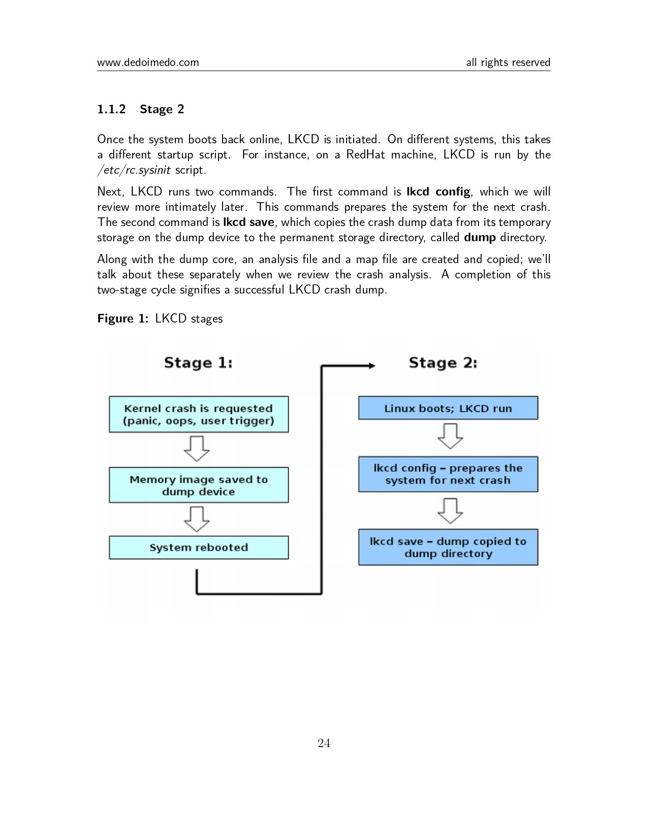 Linux Kernel Crash Book: Everything You Need to Know (PDF) - connect4techs