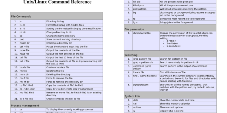 Unix/Linux Command Reference: Your Comprehensive PDF Guide - Connect 4 ...
