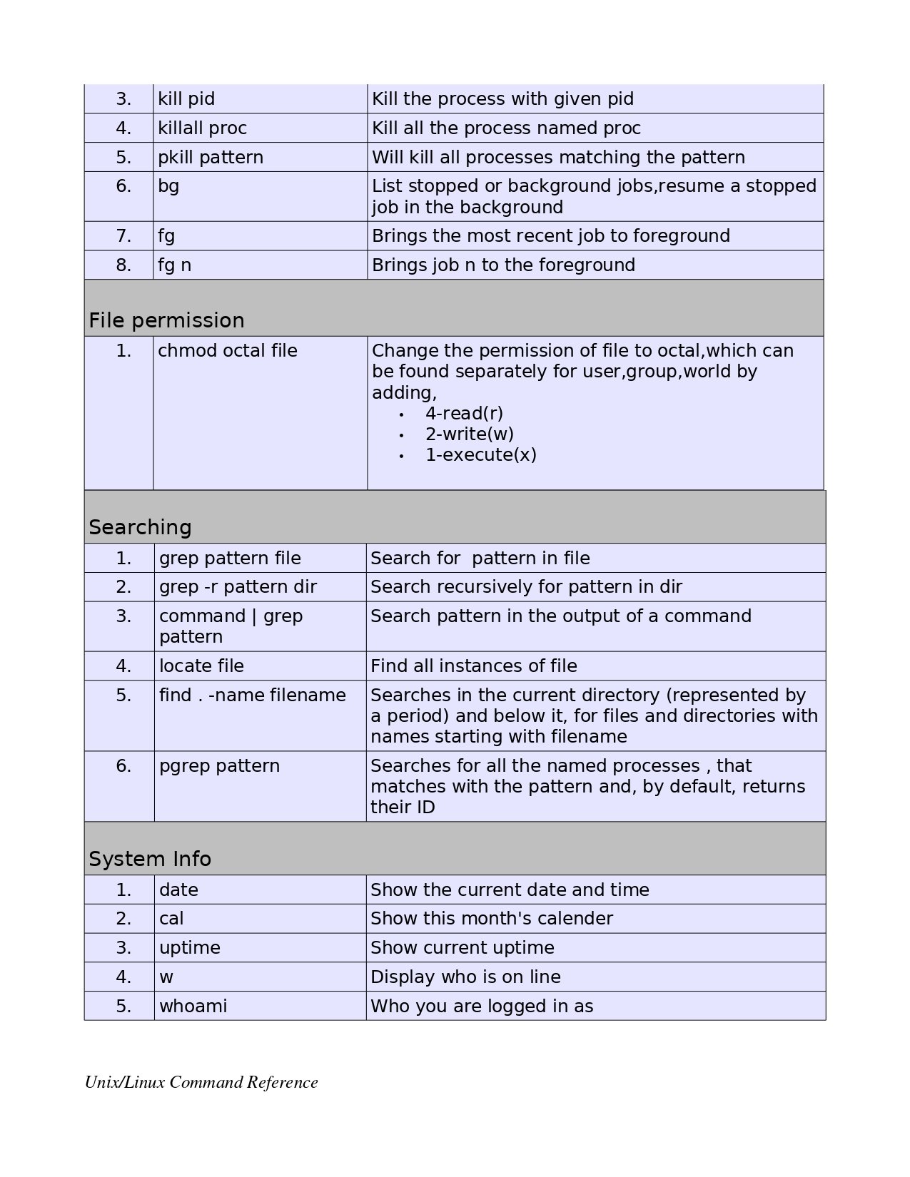 Unix/Linux Command Reference: Your Comprehensive PDF Guide - Connect 4 ...