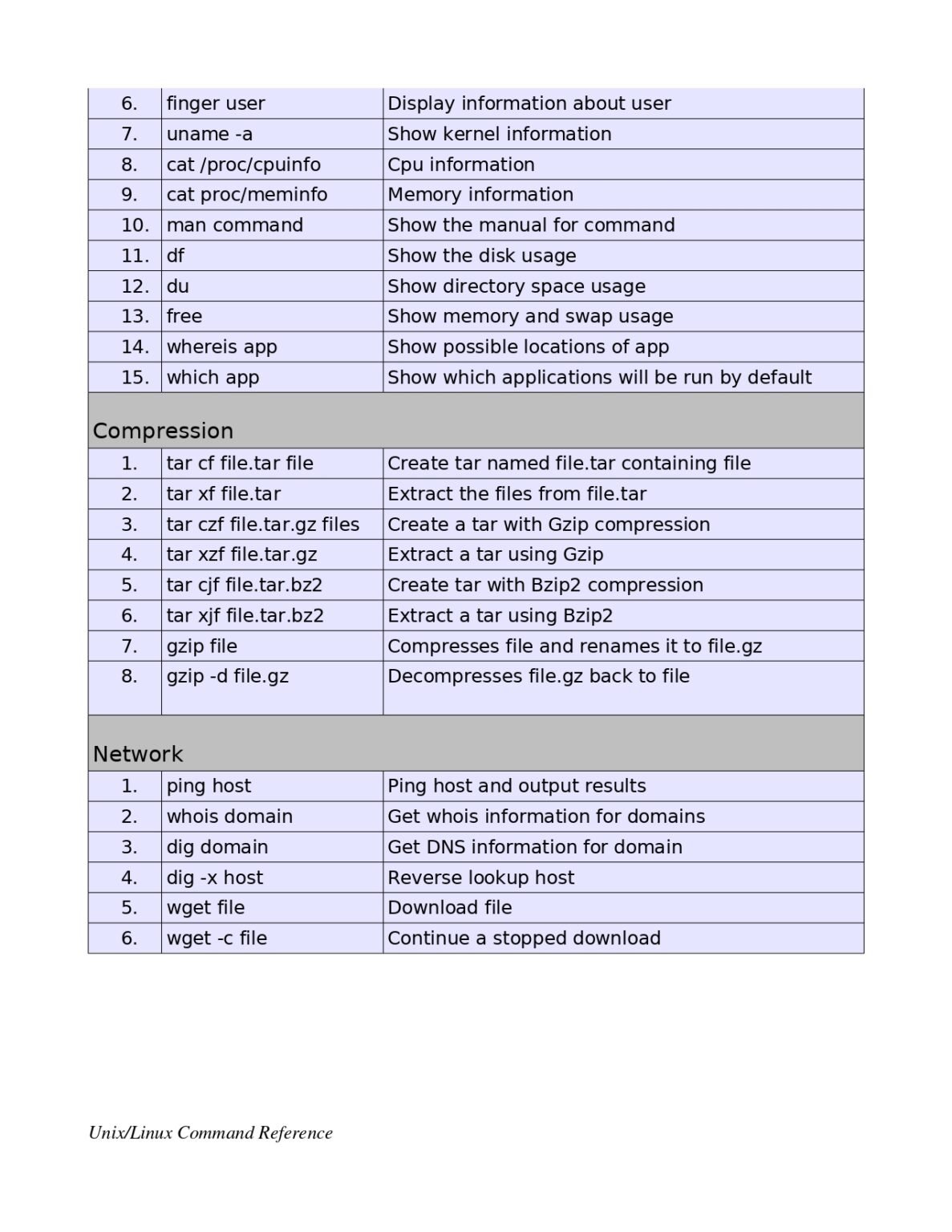 Unix/Linux Command Reference: Your Comprehensive PDF Guide - Connect 4 ...