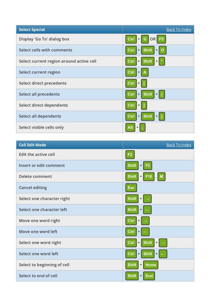 Excel Keyboard Shortcuts for Window Users (PDF) - Connect 4 Techs