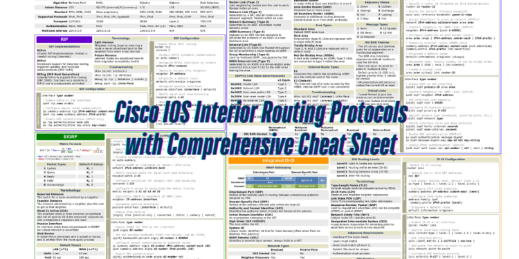 Cisco IOS Interior Routing Protocols with Comprehensive Cheat Sheet - Connect 4 Techs Cisco IOS Interior Routing Protocols with Comprehensive Cheat Sheet
