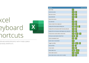 Excel Keyboard Shortcuts for Window Users