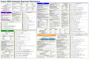 IOS Interior Routing Protocols Cheat Sheet - Connect 4 Techs