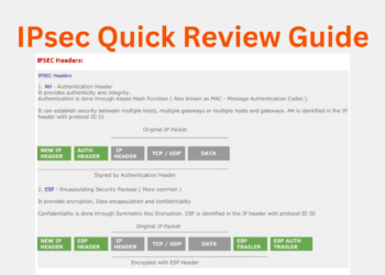 IPsec Your Quick Review Guide to Network Security