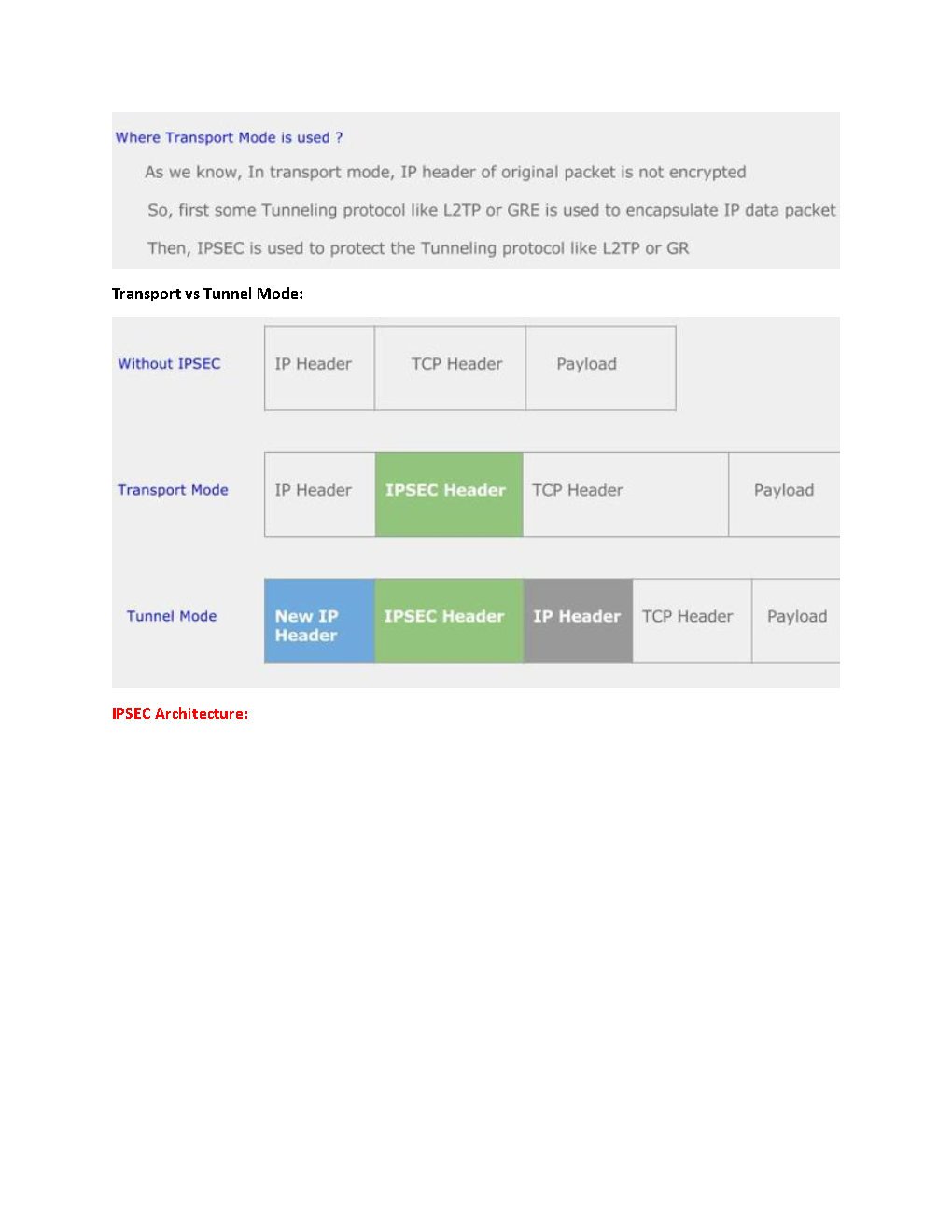 Ipsec Your Quick Review Guide To Network Security Pdf Connect Techs