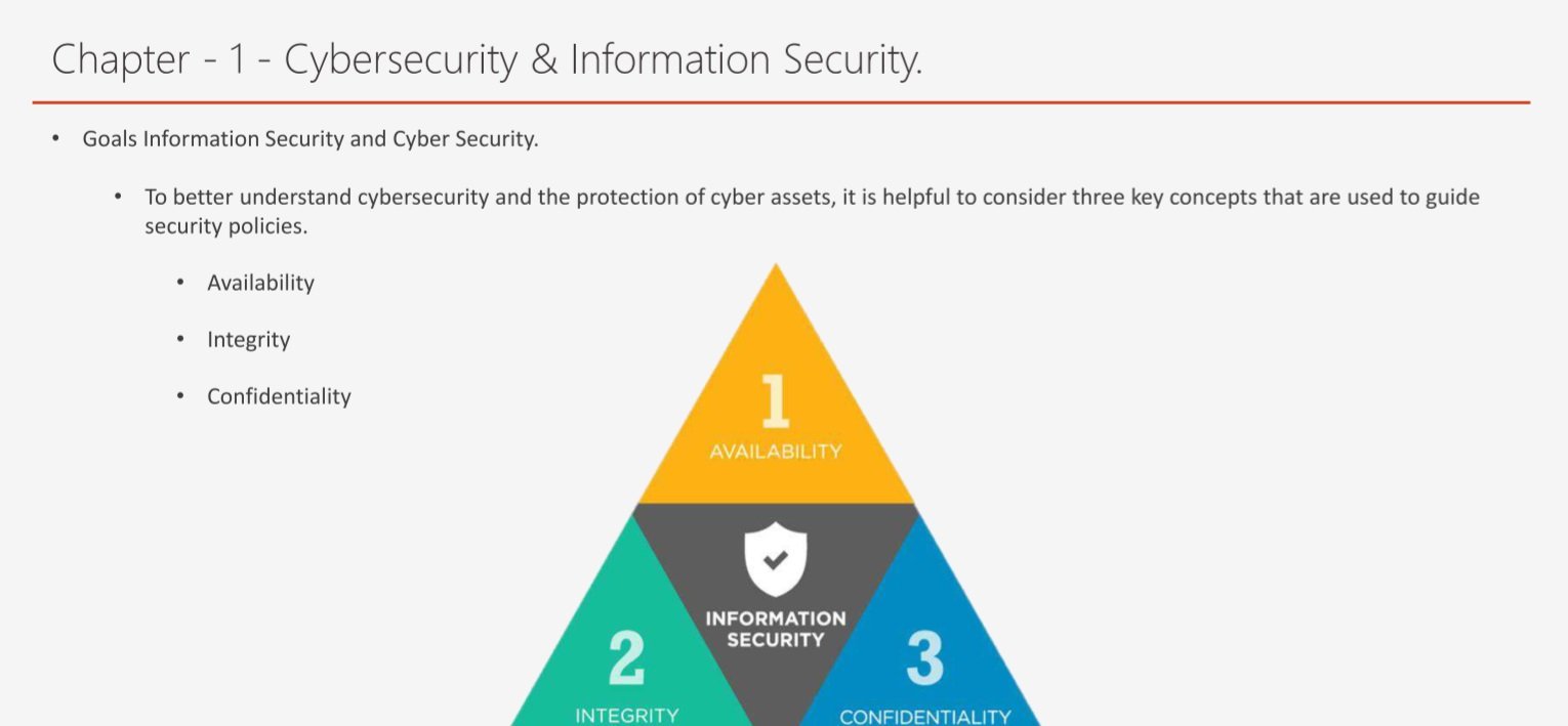 Information Security And Cyber Security Guidelines PDF - Connect 4 Techs