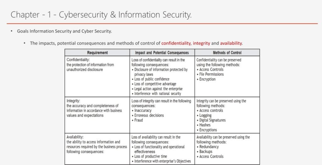 Information Security and Cyber Security Guidelines PDF