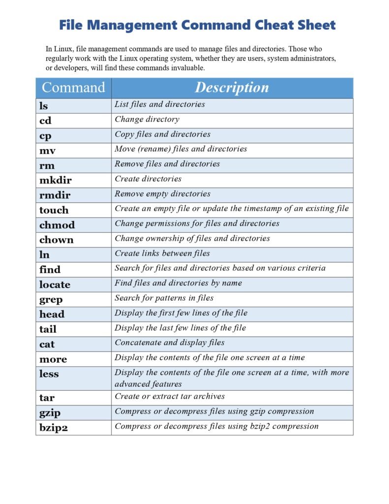 Linux Command Cheat Sheet Part 1