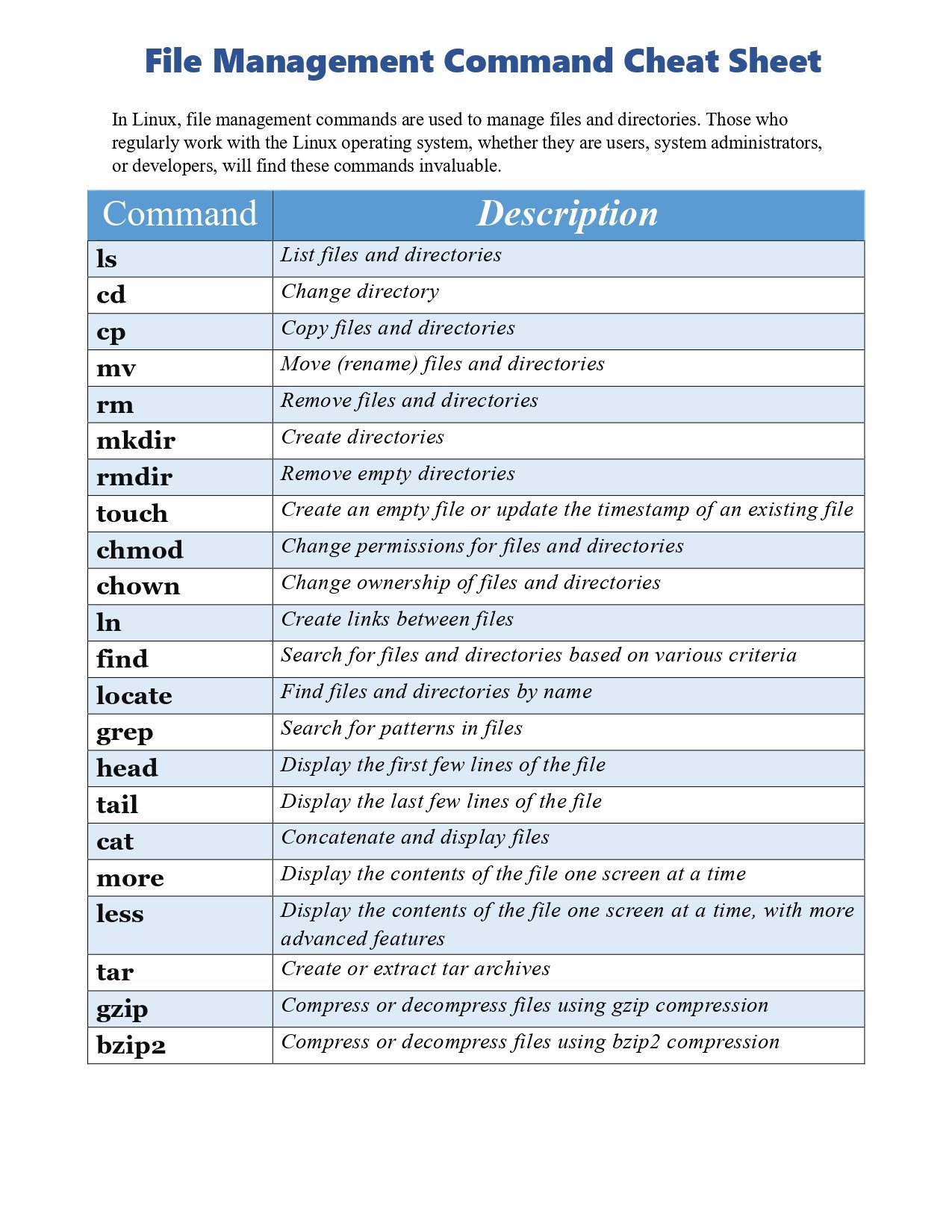 Linux Command Cheat Sheet Part 1 PDF - Connect 4 Techs