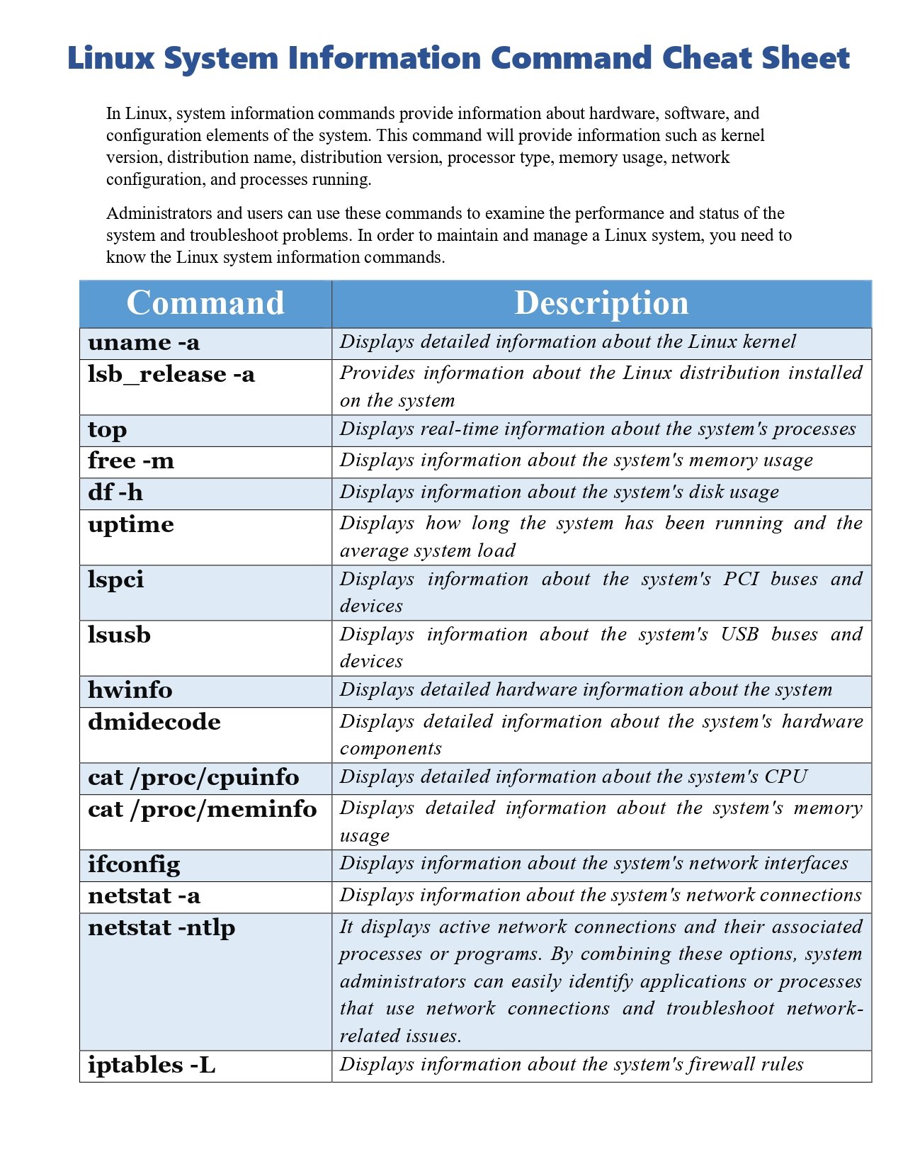 linux-command-cheat-sheet-part-1-pdf-connect-4-techs