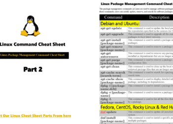 Linux Command Cheat Sheet Part 2