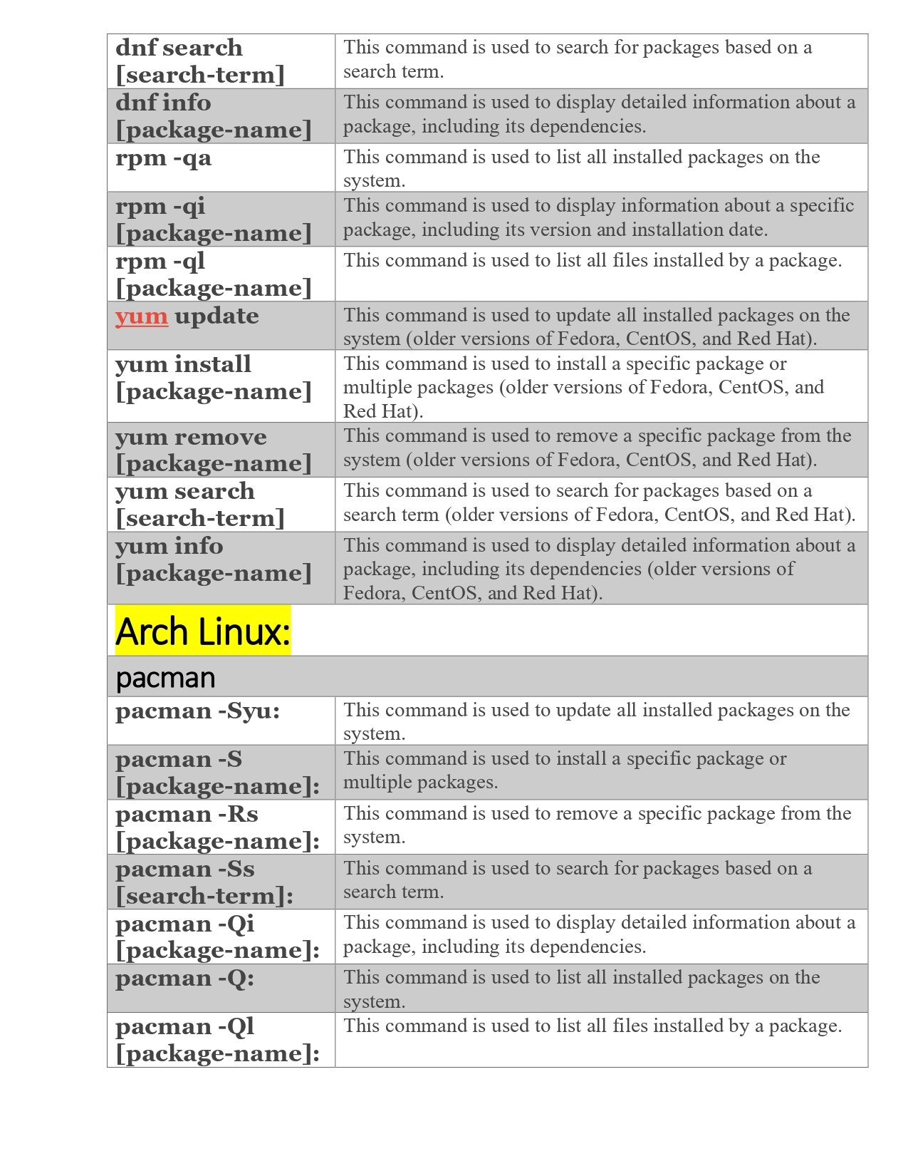 Linux Command Cheat Sheet Part 2 (Package Management) PDF - Connect 4 Techs