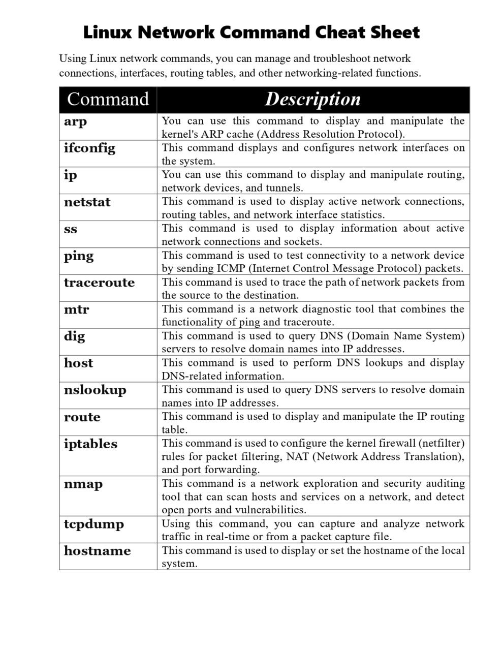Linux Command Cheat Sheet Part 3 PDF - Connect 4 Techs
