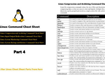 Linux Command Cheat Sheet Part 4