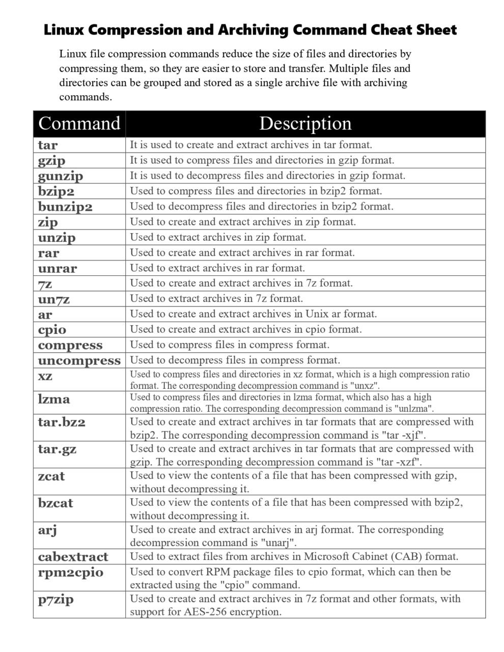 Linux Command Cheat Sheet Part 4 PDF - Connect 4 Techs