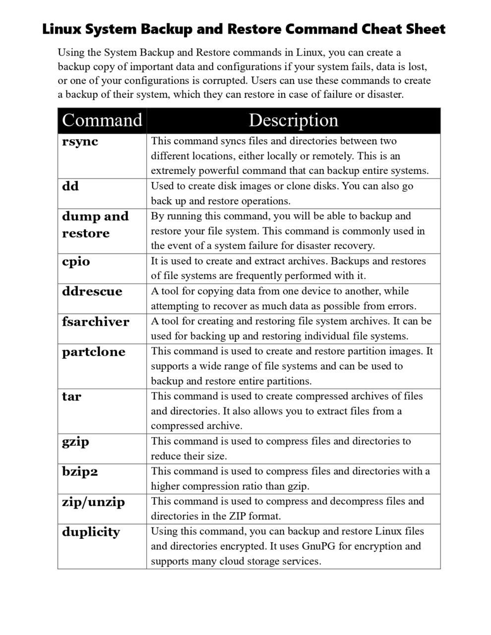 Linux Command Cheat Sheet Part 4 PDF - Connect 4 Techs