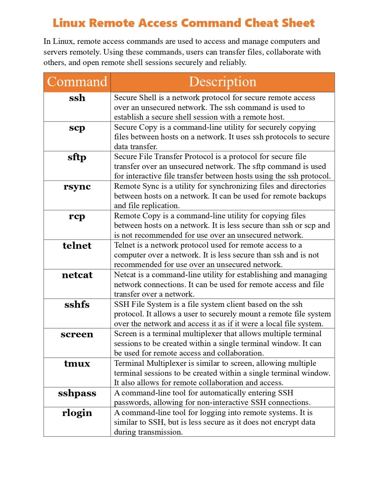 Linux Command Cheat Sheet Part 5 PDF - Connect 4 Techs