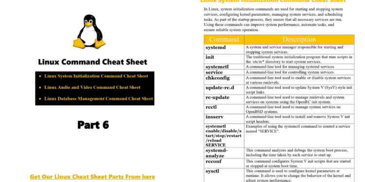 Linux Command Cheat Sheet Part 6 - Connect 4 Techs Linux Command Cheat Sheet Part 6