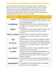 Linux Command Cheat Sheet Part 6 PDF - Connect 4 Techs