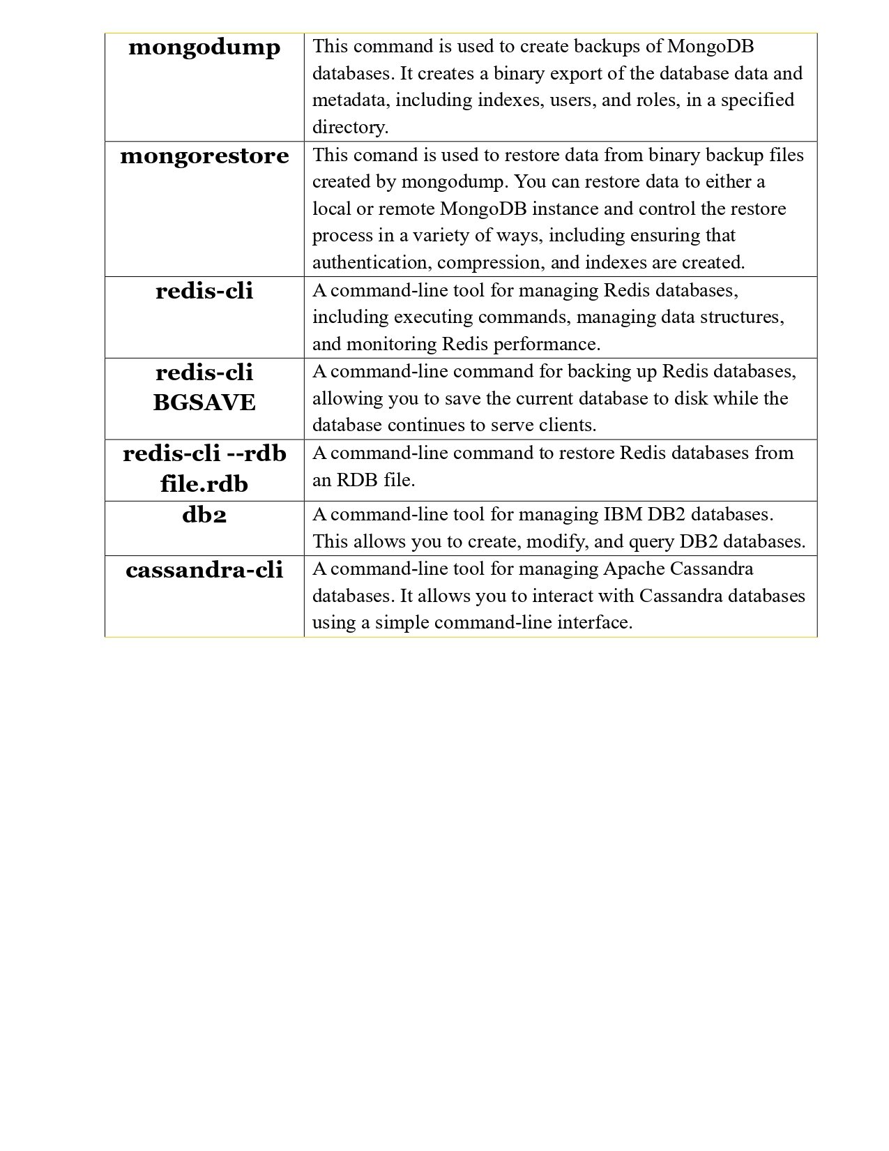 Linux Command Cheat Sheet Part 6 PDF - Connect 4 Techs