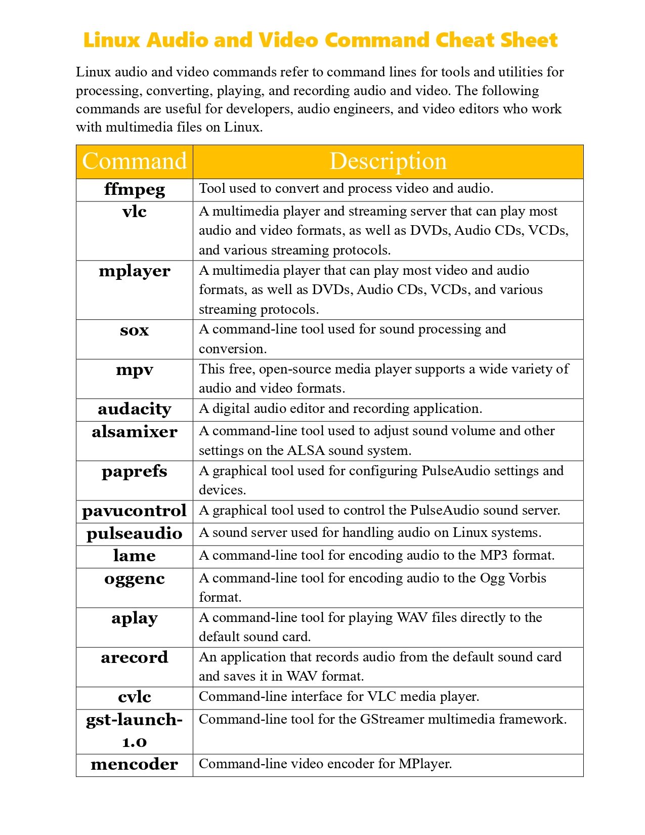 Linux Command Cheat Sheet Part 6 PDF - Connect 4 Techs