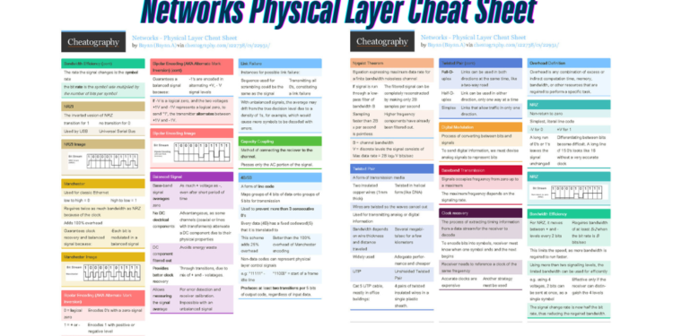 Networks Physical Layer Cheat Sheet