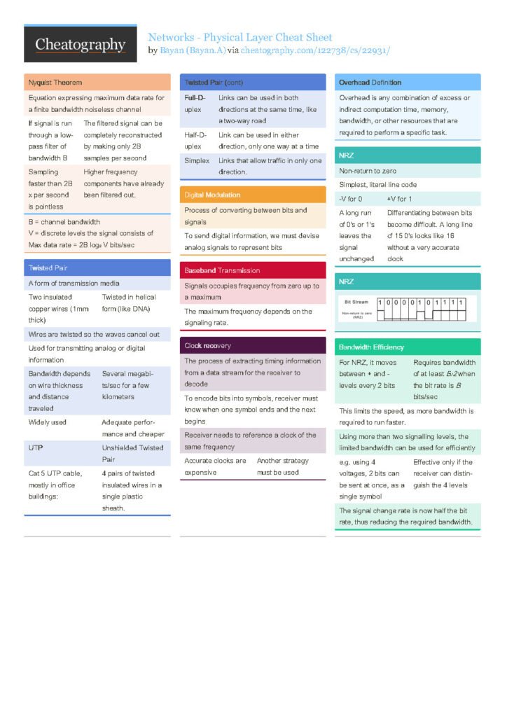 Networks Physical Layer Cheat Sheet