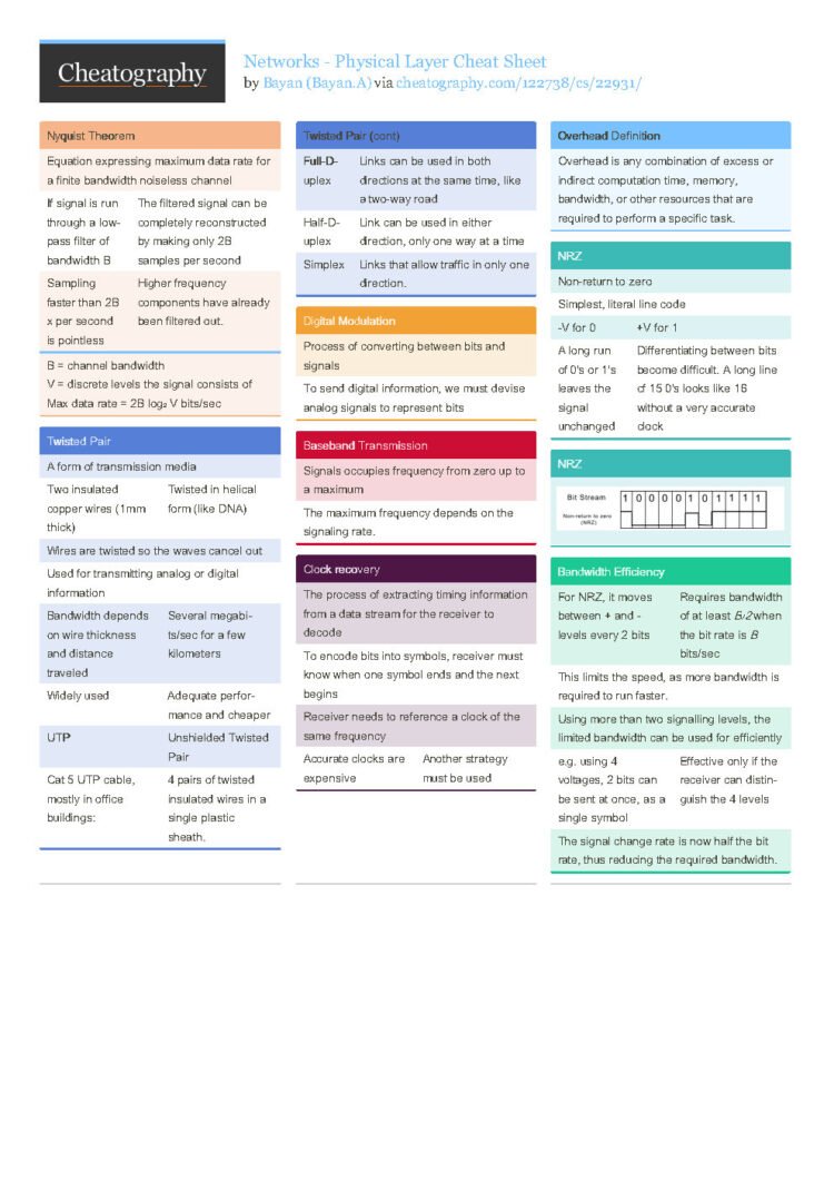Networks Physical Layer Cheat Sheet - Connect 4 Techs