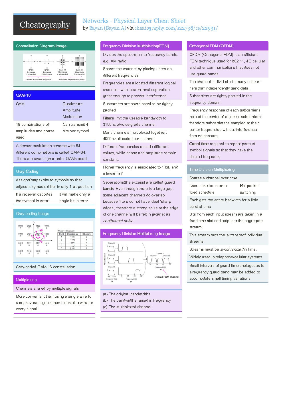 Networks Physical Layer Cheat Sheet - Connect 4 Techs