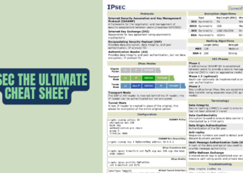 Unraveling IPsec The Ultimate Cheat Sheet