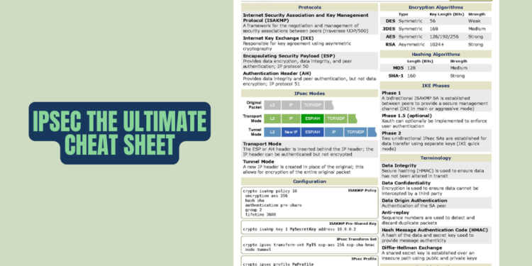 Unraveling IPsec The Ultimate Cheat Sheet