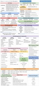 CISSP Cheat Sheet Series - Connect 4 Techs