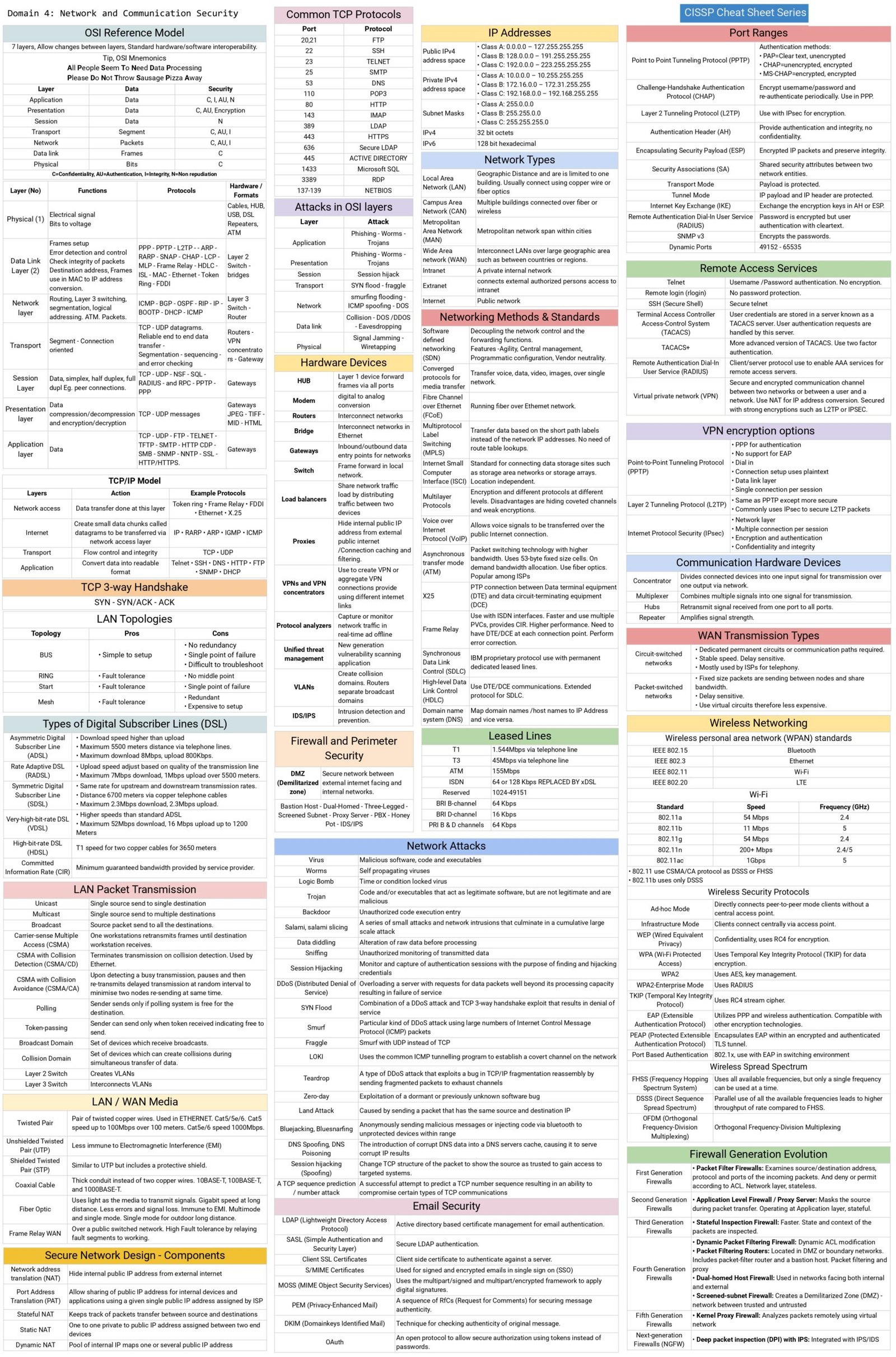 CISSP Cheat Sheet Series - Connect 4 Techs