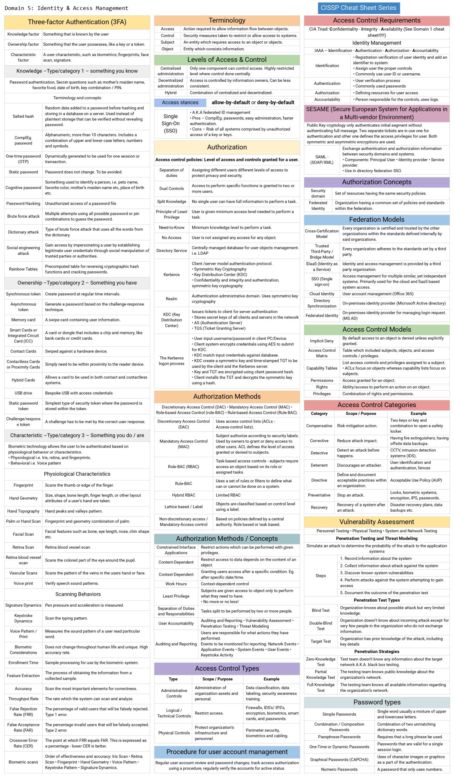 CISSP Cheat Sheet Series - Connect 4 Techs