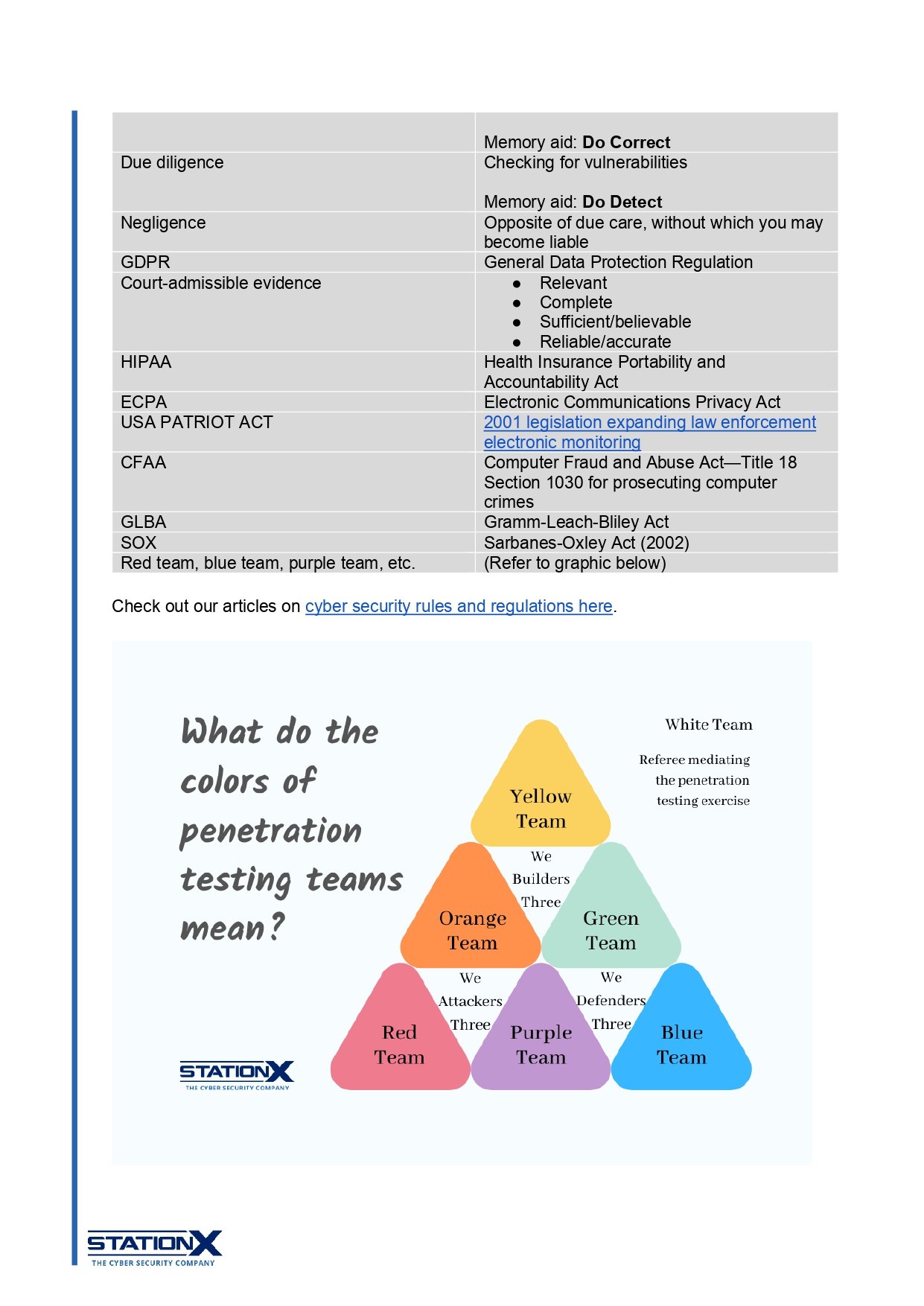 CISSP Cheat Sheet - Connect 4 Techs