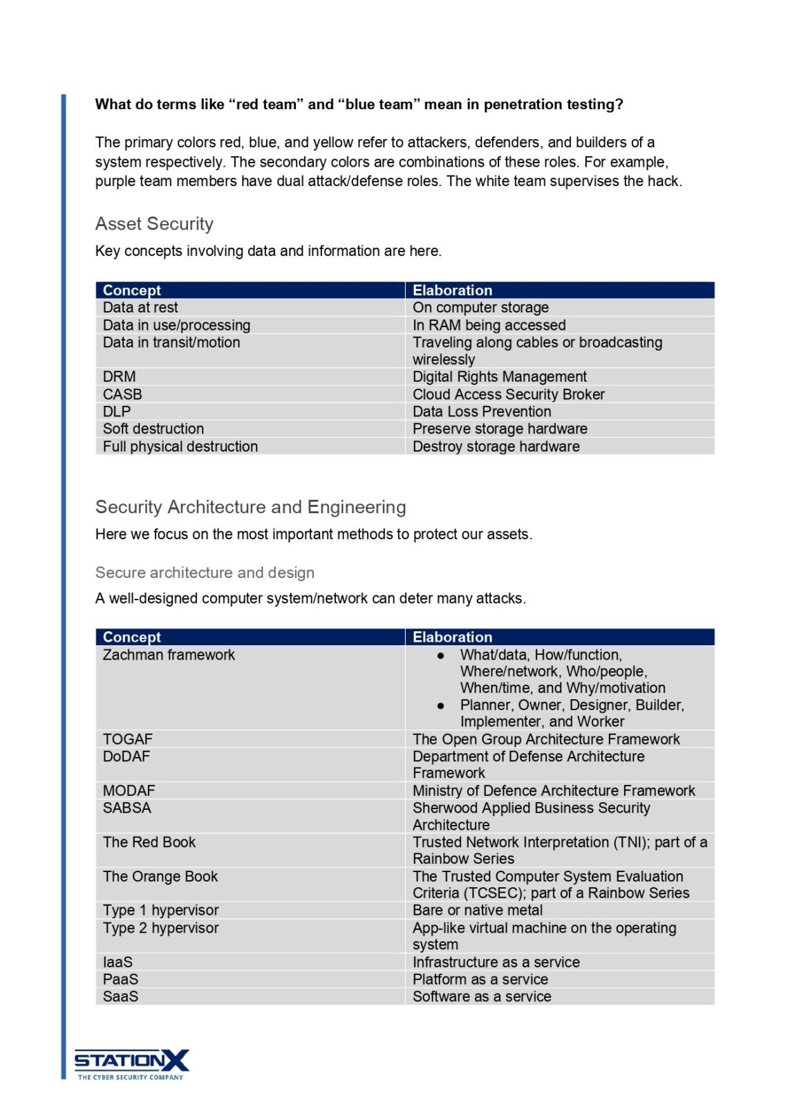 Cissp Cheat Sheet Connect 4 Techs