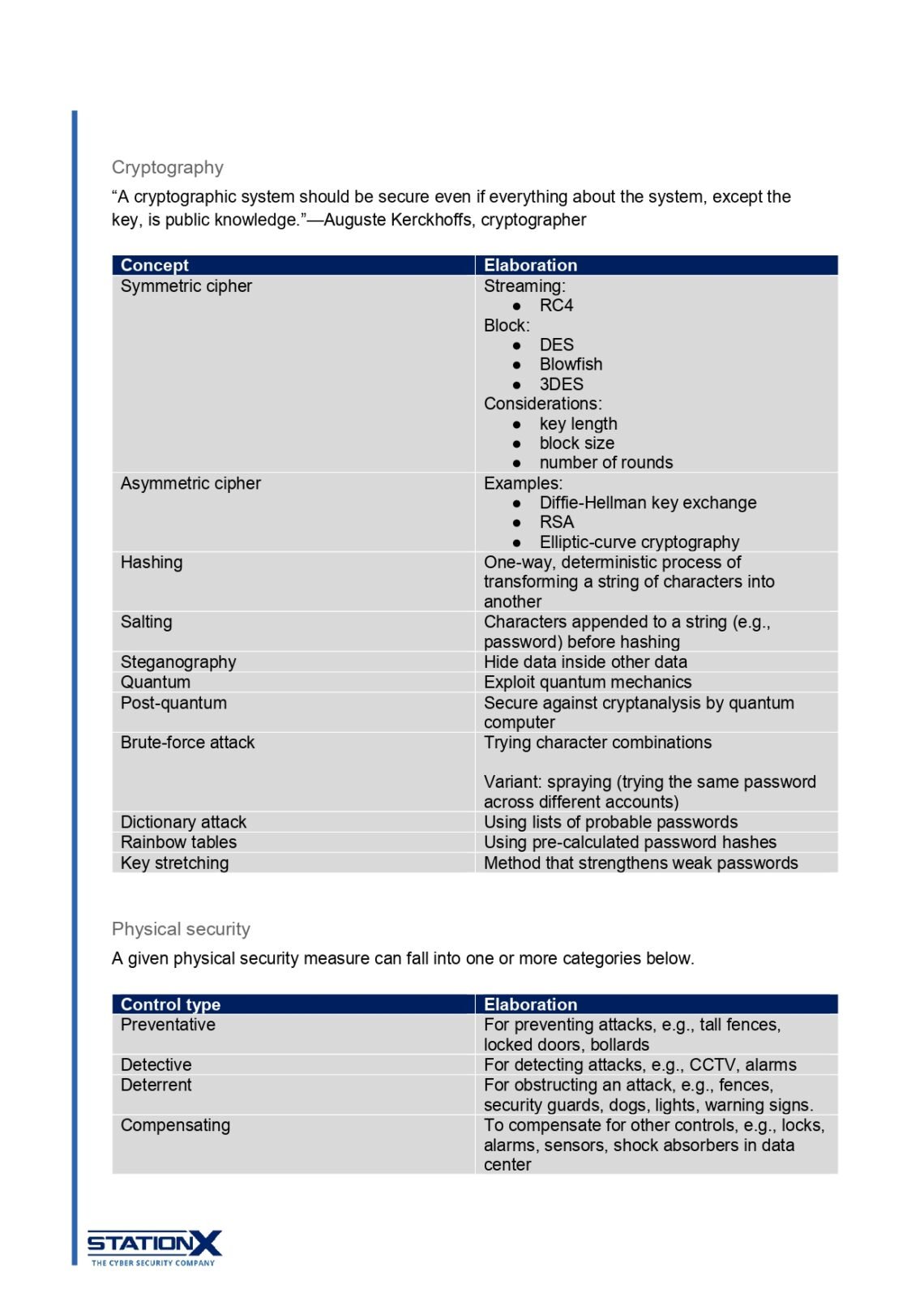 CISSP Cheat Sheet - Connect 4 Techs