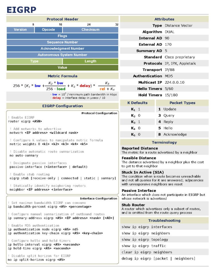 EIGRP Cheatsheet Your Quick Reference Guide - Connect 4 Techs