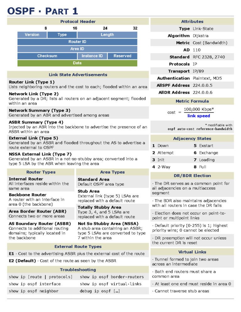 Mastering OSPF Your Ultimate Cheatsheet Connect 4 Techs