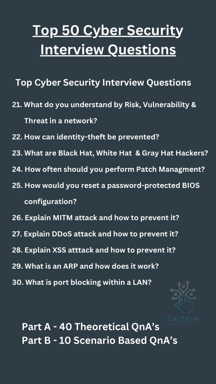 Top 50 Cyber Security Interview Questions With Answers