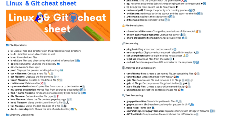 Linux & Git Cheat Sheet PDF