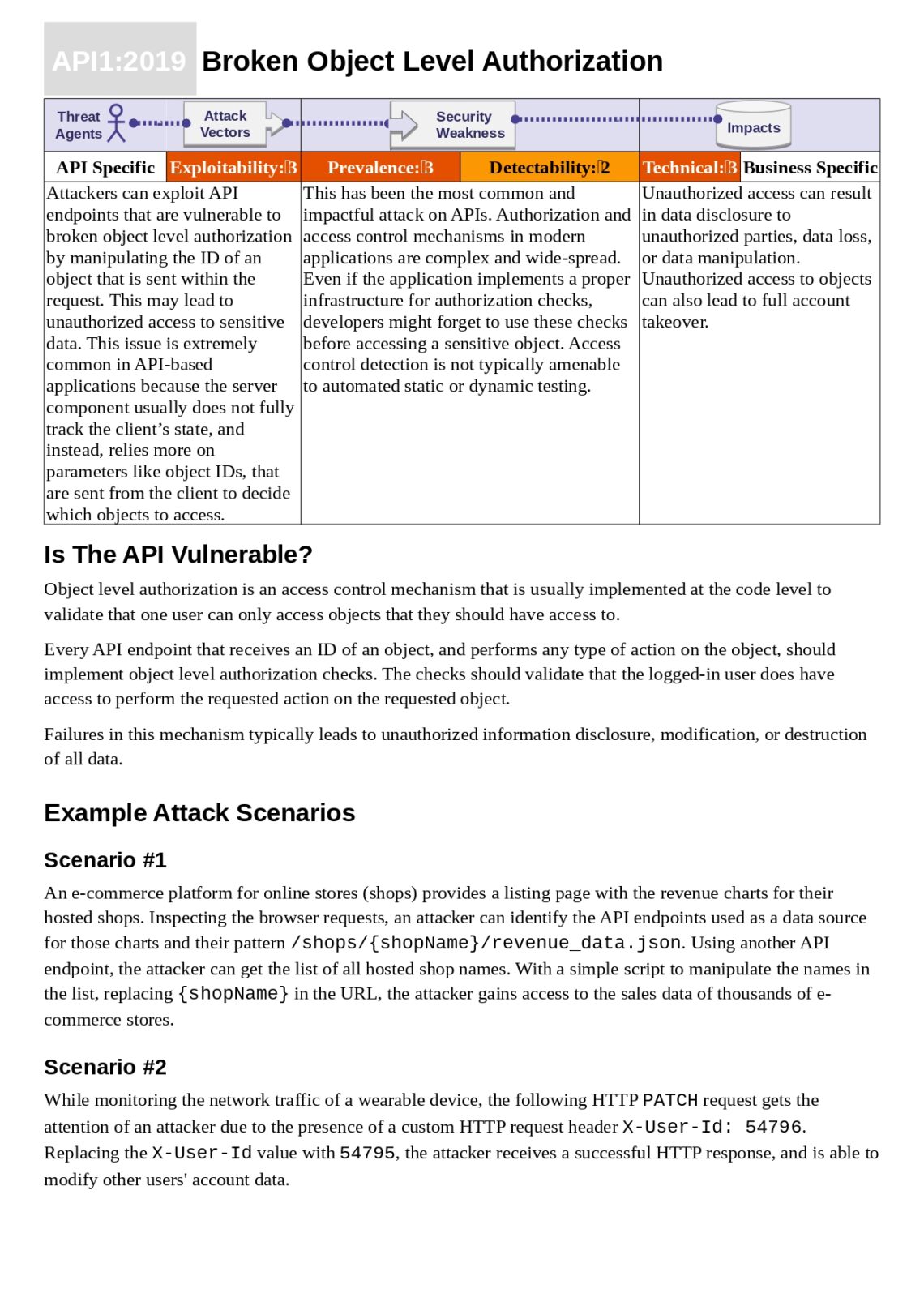 OWASP API Security Top 10 PDF - Connect 4 Techs