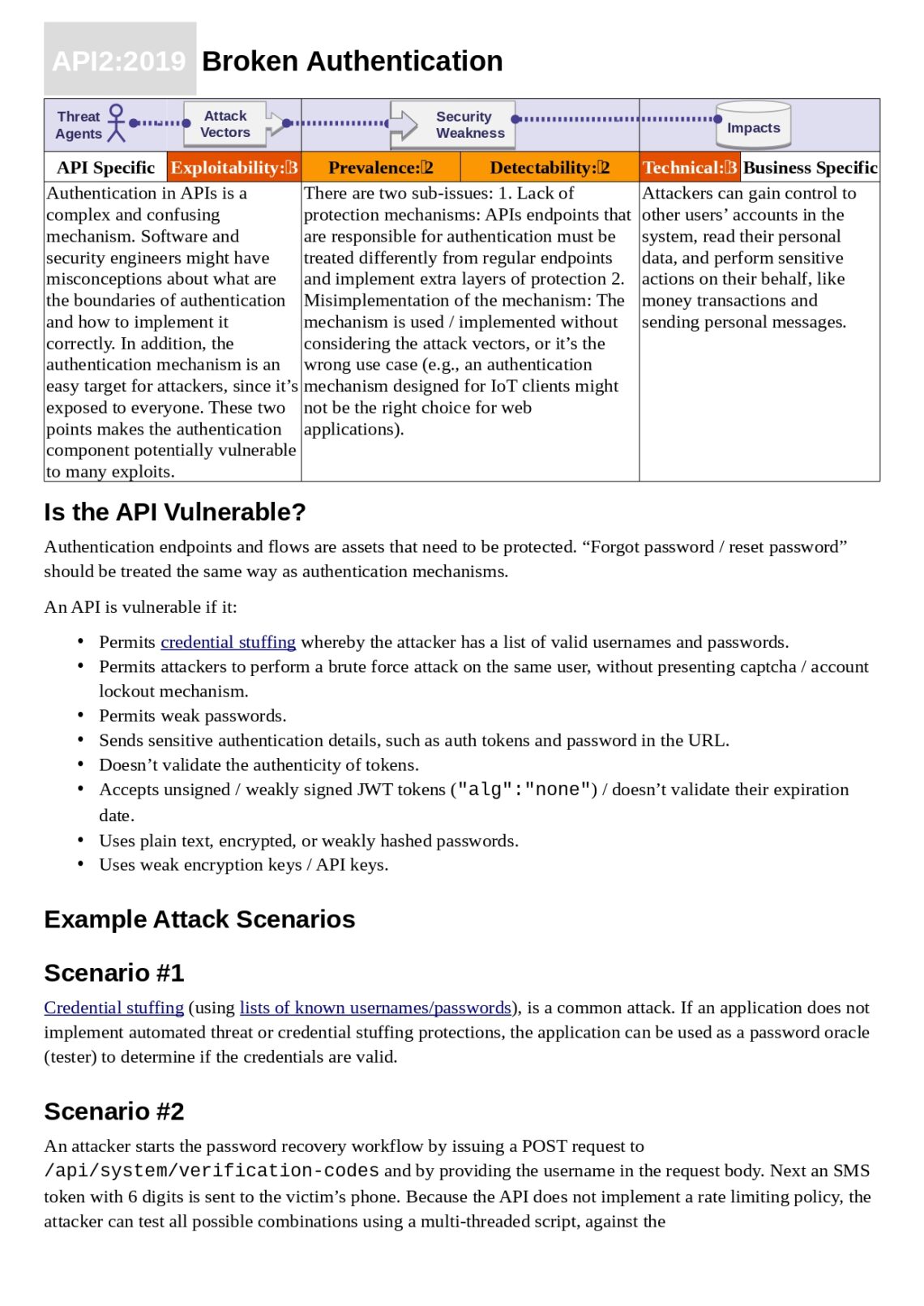 OWASP API Security Top 10 PDF - Connect 4 Techs