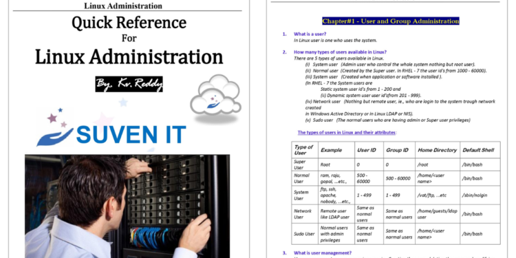 Quick Reference For Linux Administration - Connect 4 Techs Quick Reference For Linux Administration