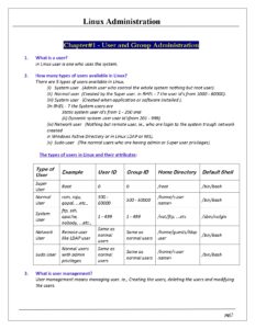 Quick Reference For Linux Administration PDF